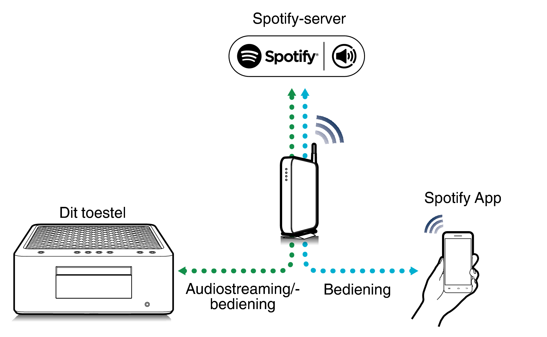Pict Spotify Connect MCR60n